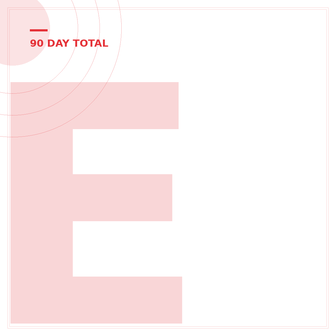 eBay 90 Day Total: Mastering Your Seller Performance