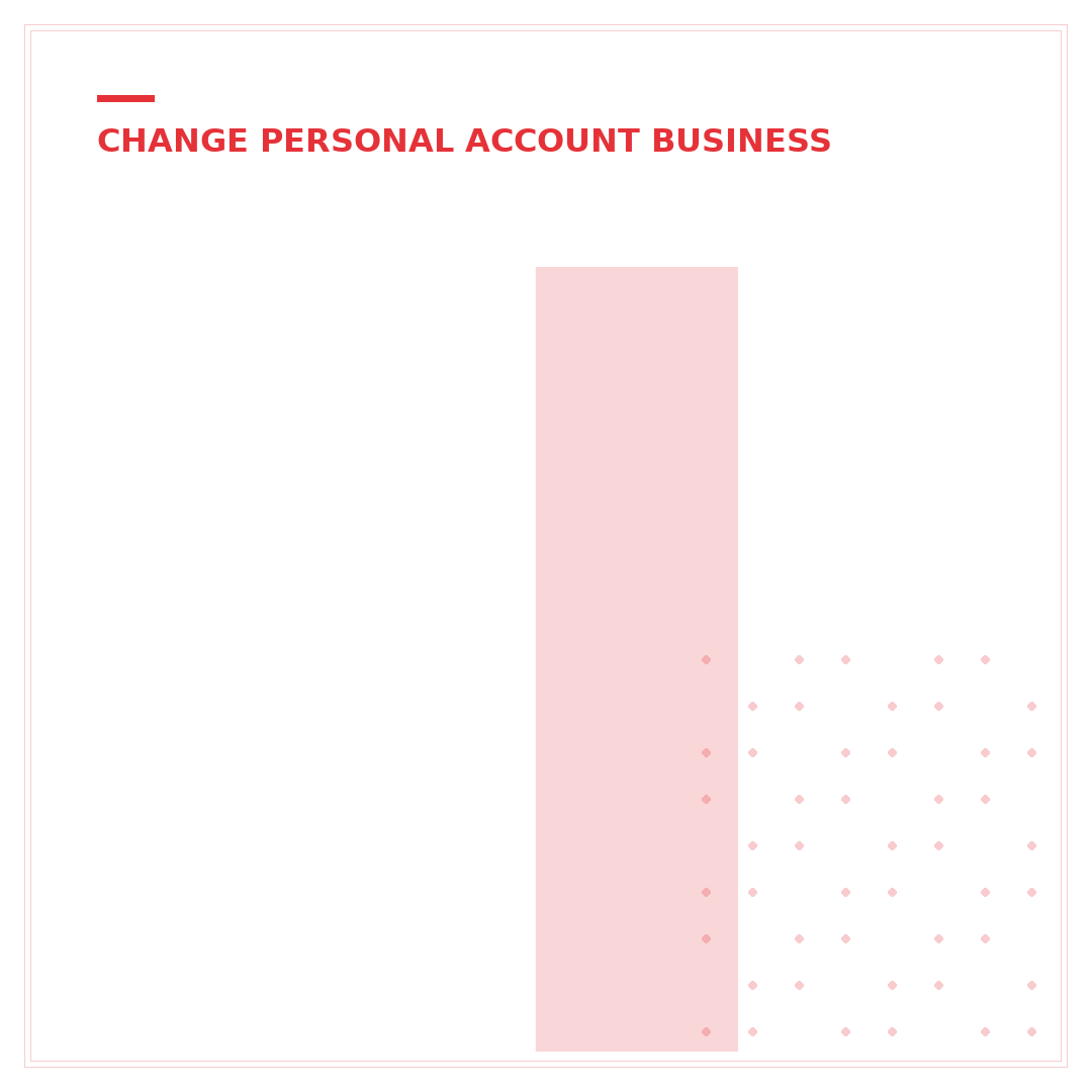 Is My eBay Account a Business Account? 7 Key Indicators Explained