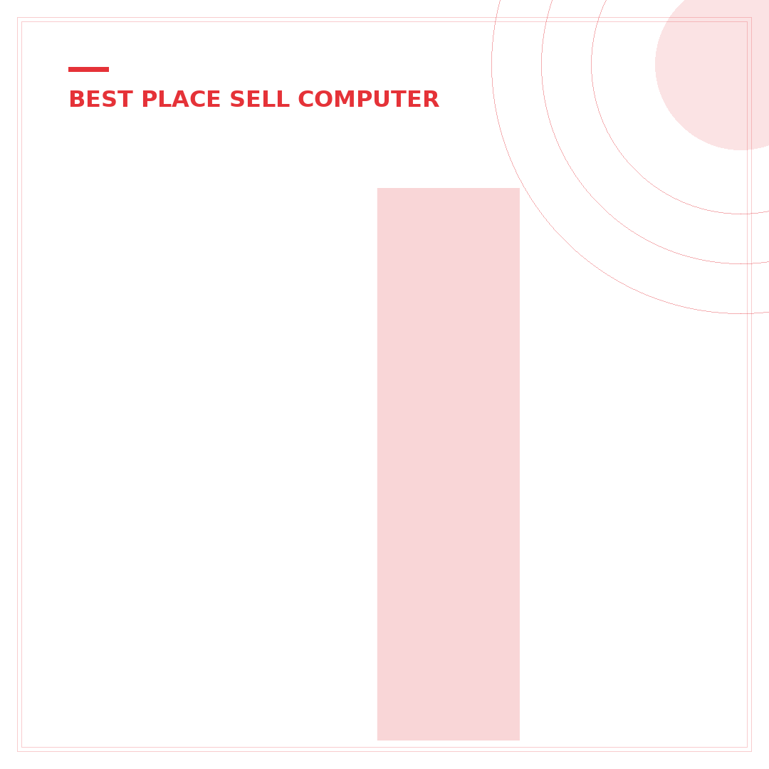 Is eBay Still the Best Place to Sell? 5 Key Alternatives & How to Optimize