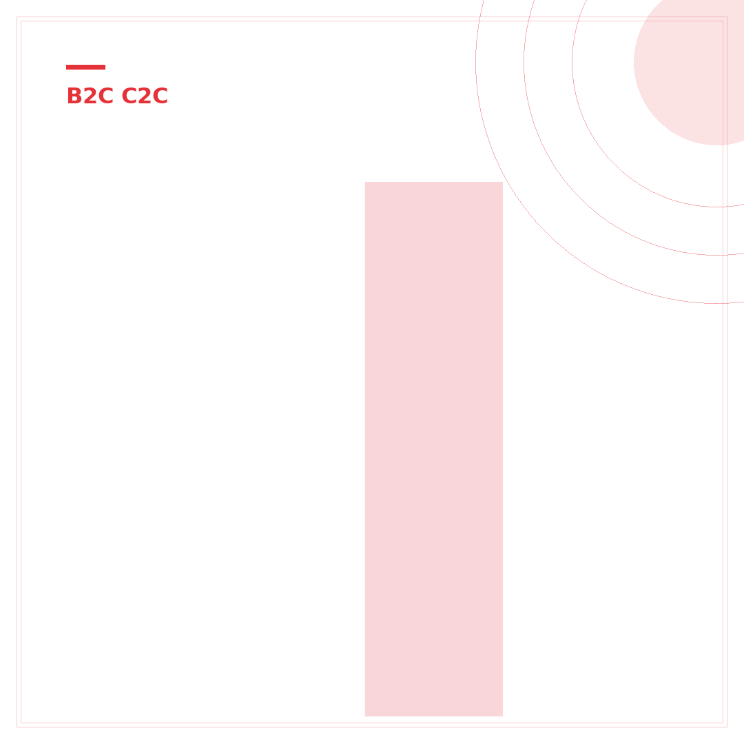 Is eBay C2C? Unpacking 3 Key Business Models on the Platform