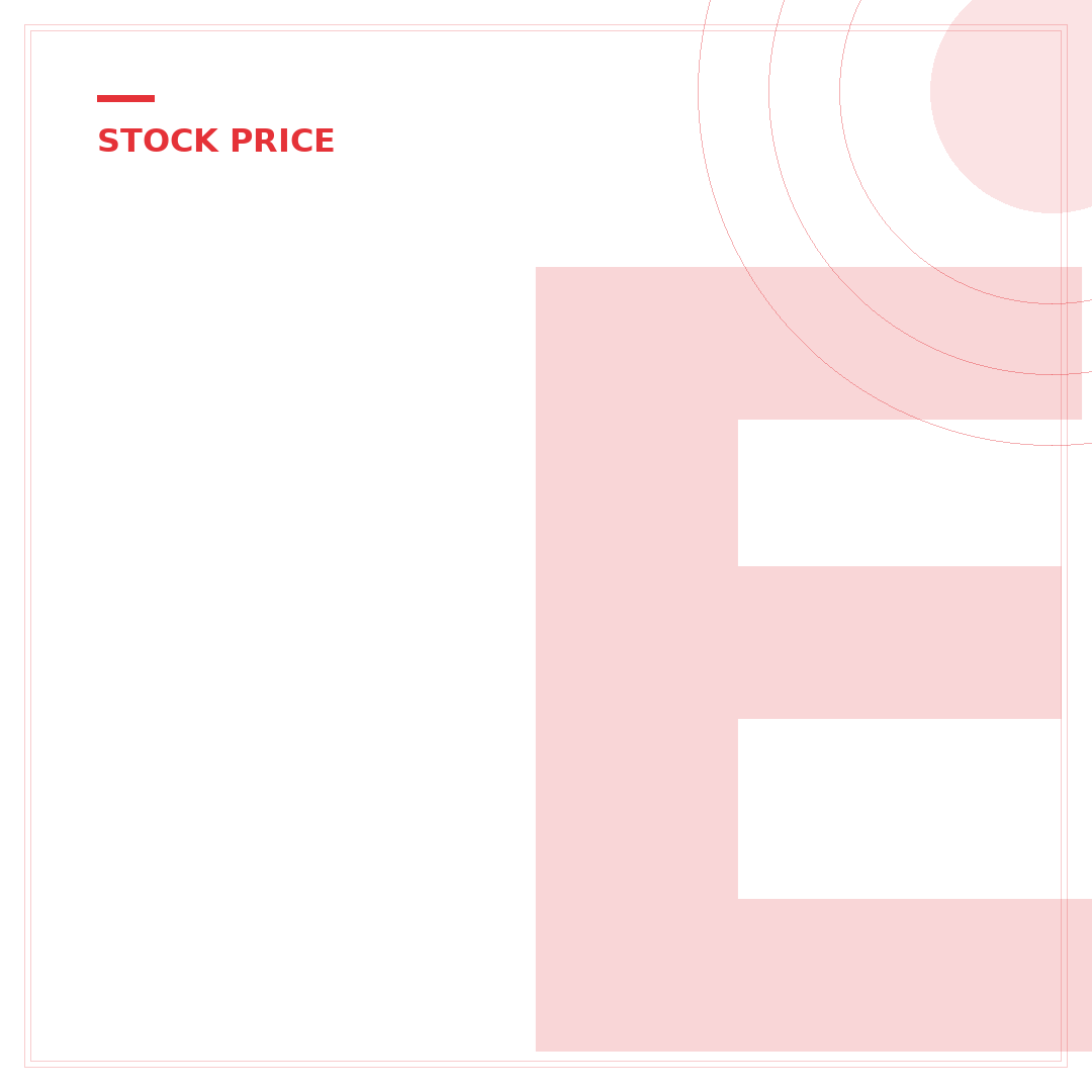 eBay Inc Stock Price: 5 Key Metrics for Investors