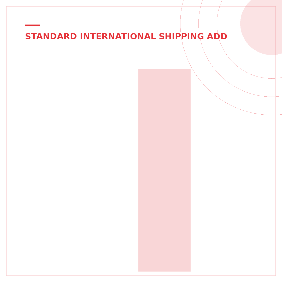 Is eBay International Shipping Worth It? 5 Key Factors Explained