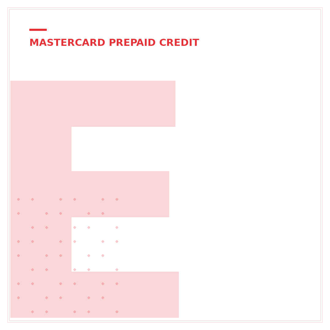 eBay Mastercard Credit Score: What You Need to Apply
