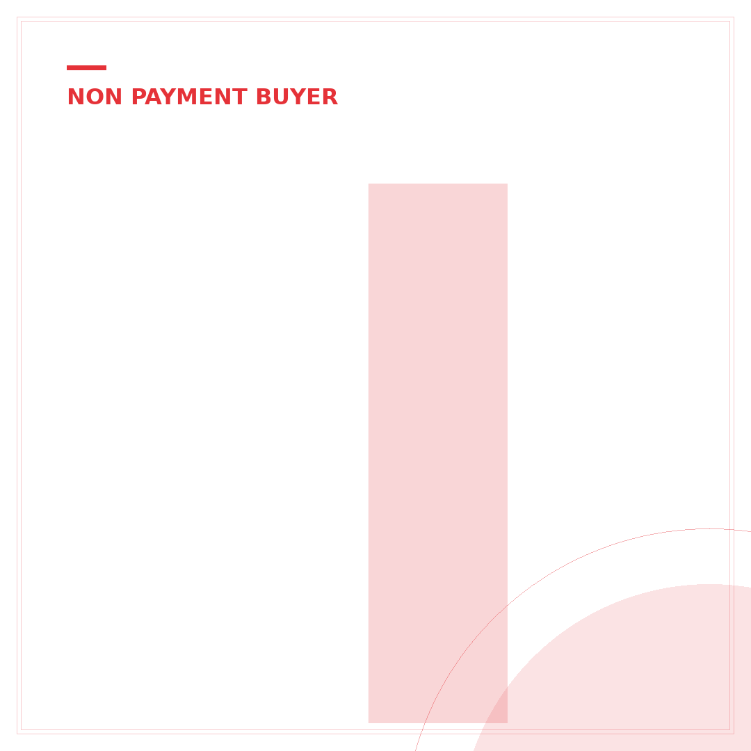 Is eBay Having Payment Issues? 5 Signs & Solutions