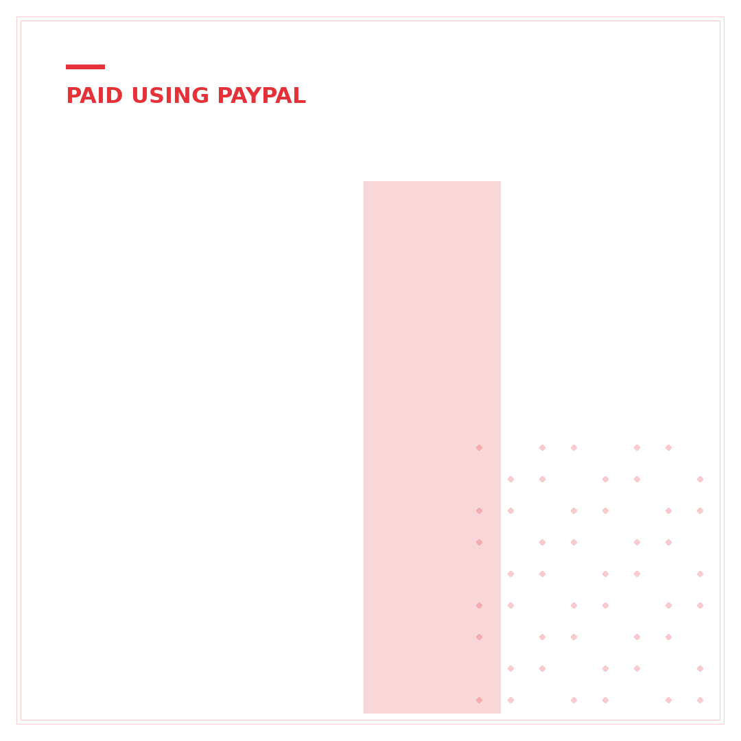 Is eBay Still Using PayPal? 5 Key Facts Revealed