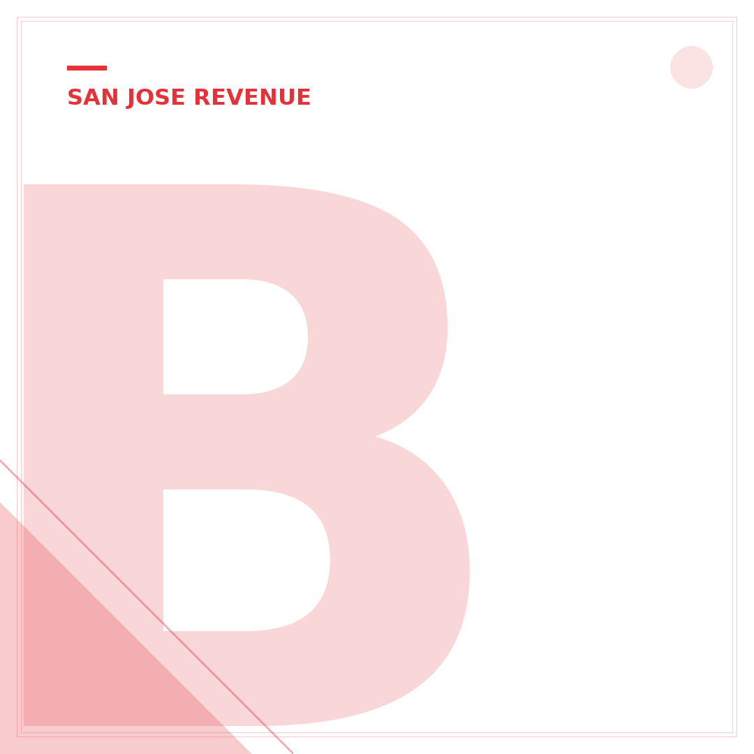 Boost eBay Revenue: 5 Key Strategies for 2024 Growth