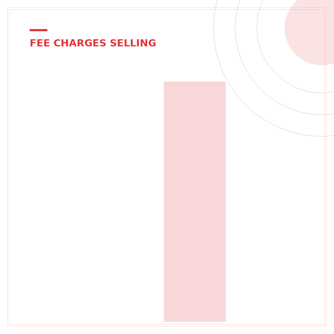 Is There a Fee to Sell on eBay? Unpacking 5 Key Cost Factors