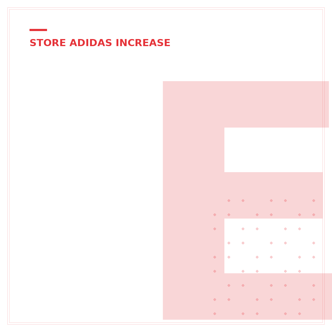 eBay Store Prices: 5 Ways to Optimize Listings Now
