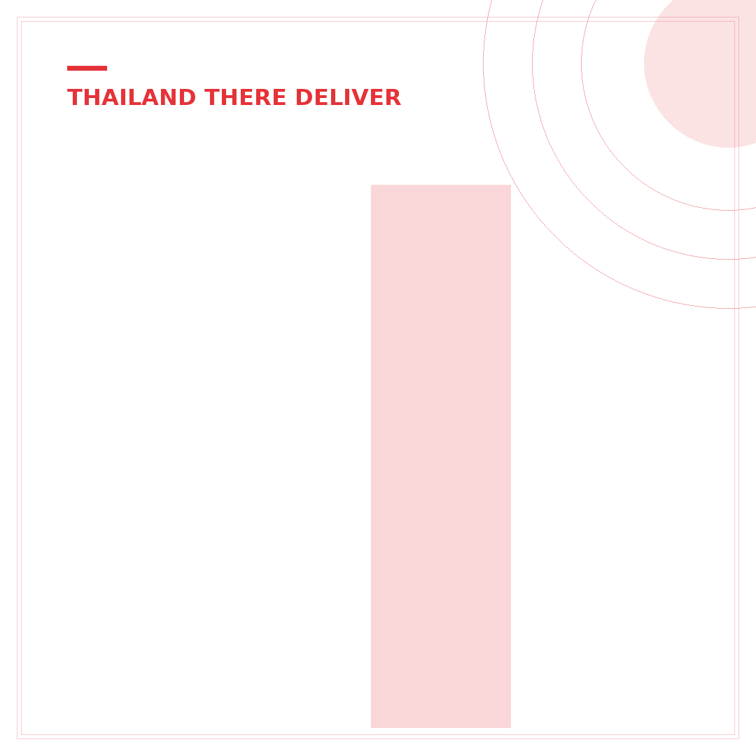 Is eBay Available in Thailand? Your 2024 Buyer's Guide
