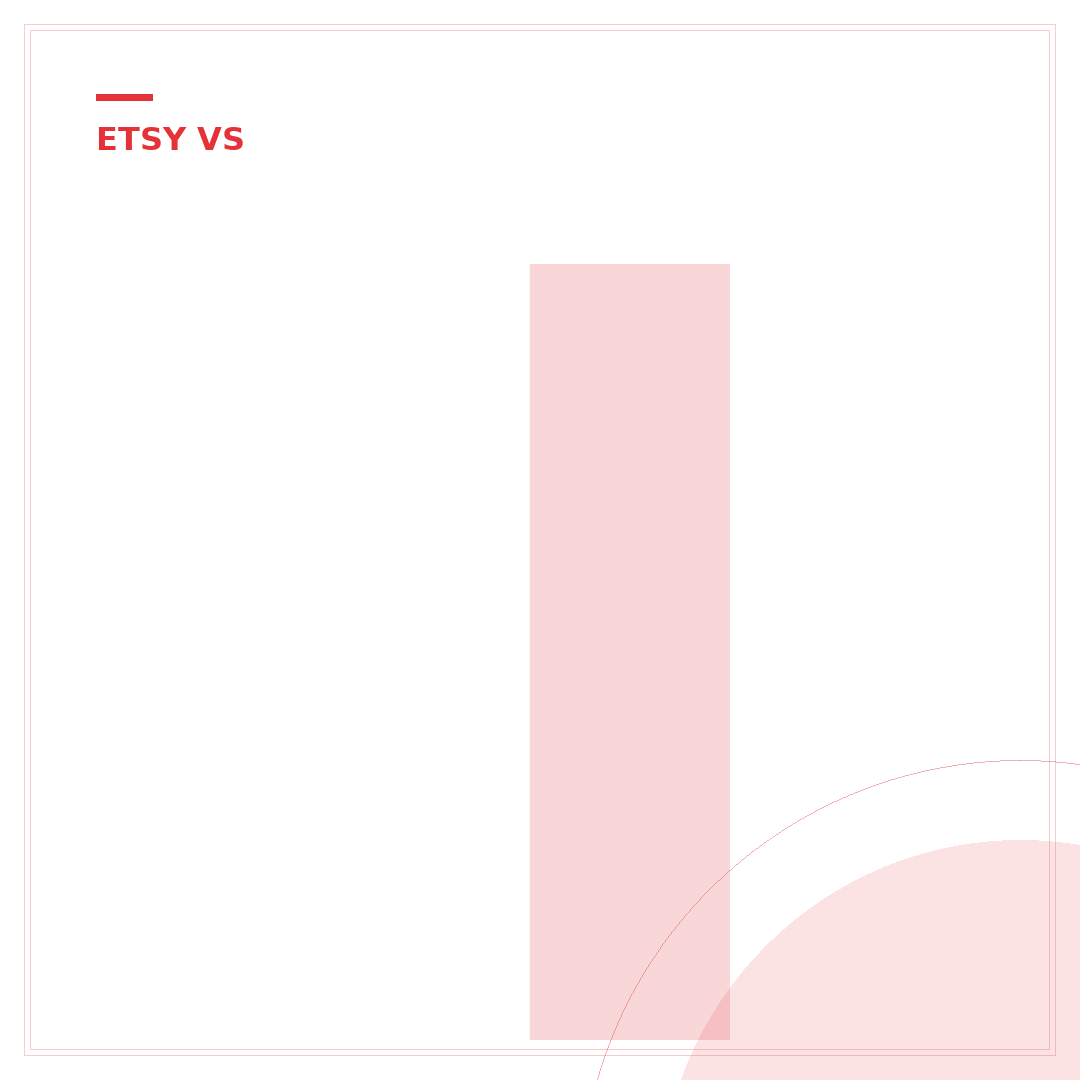 Is Etsy Better Than eBay? 5 Key Differences for Sellers