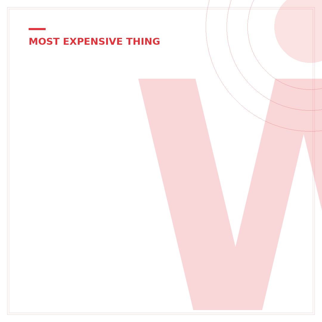 What's the Most Expensive Thing on eBay: Uncover the Top 5 Categories