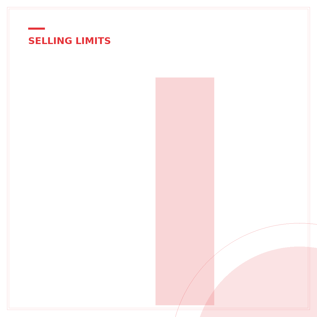 Increase eBay Selling Limits: 5 Proven Steps for Sellers