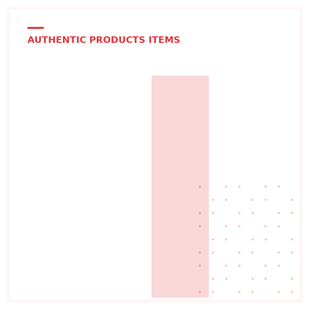 Is Le Labo Authentic on eBay? 5 Key Verification Steps
