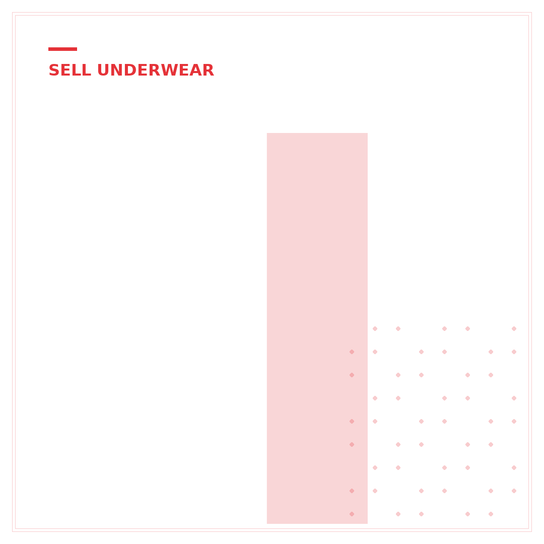 Is It Legal to Sell Used Underwear on eBay? 5 Key Rules & Risks