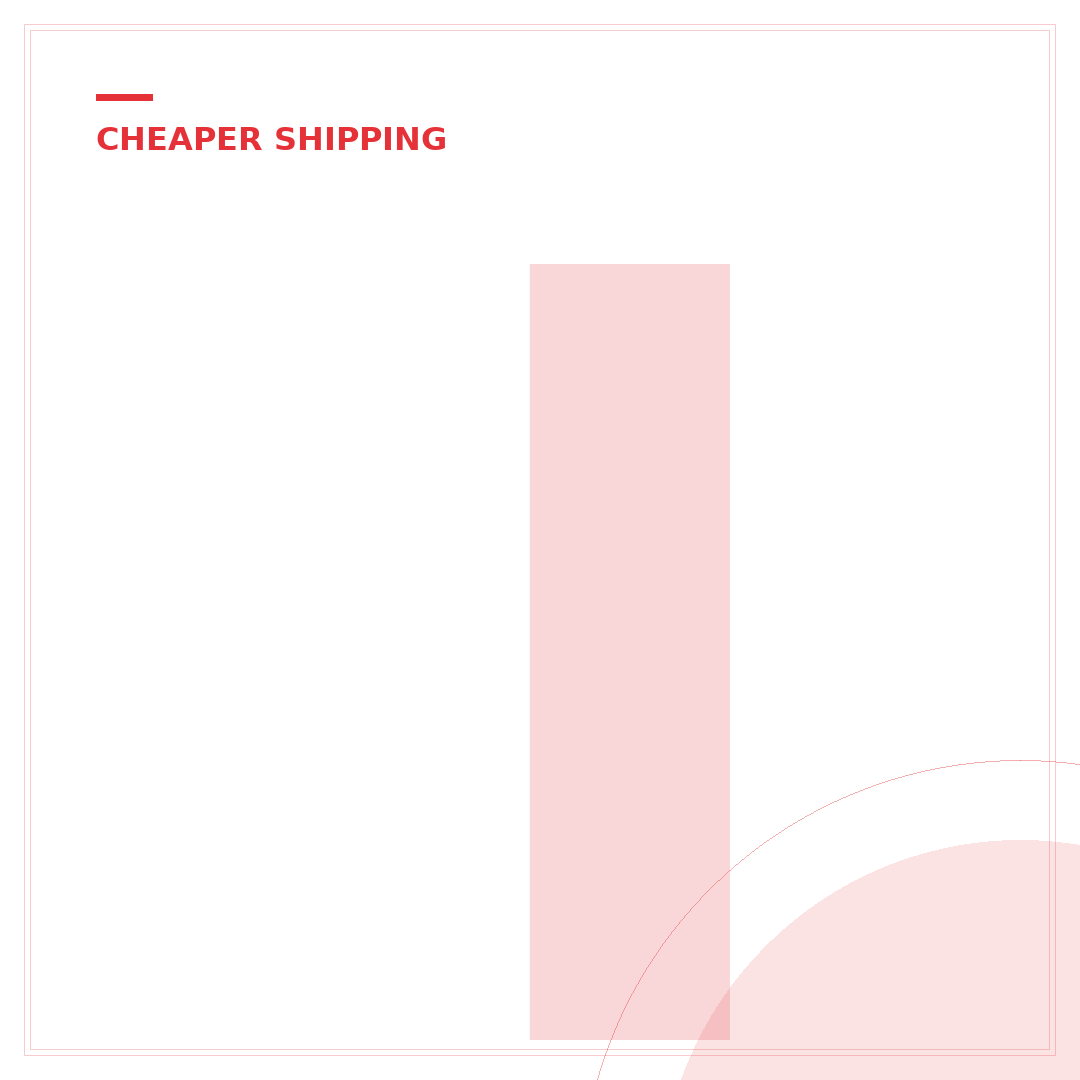 Is ShipStation Cheaper Than eBay Shipping? 7 Factors