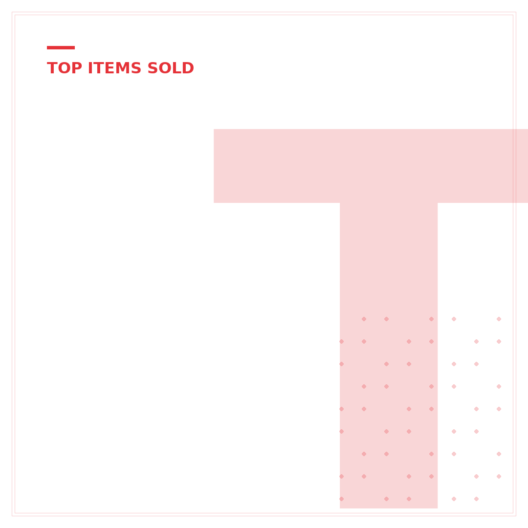 Top Items Sold on eBay: 10 Profitable Niches for 2024